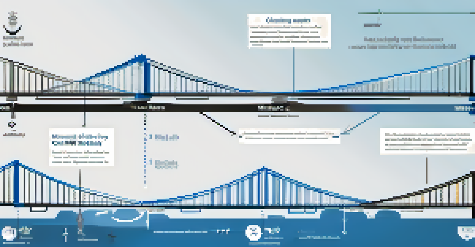 An educational infographic showing the mechanics of cross-chain bridges, illustrating the locking and minting process with labeled sections.