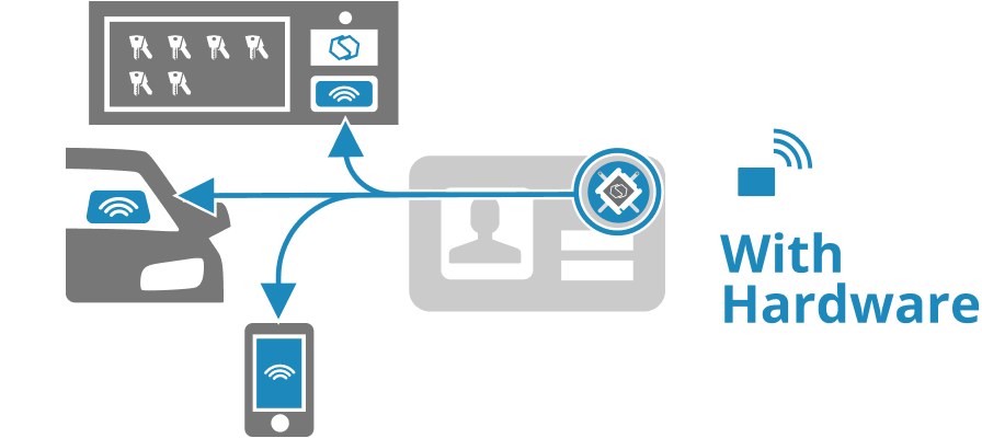 fleetster's Hardware