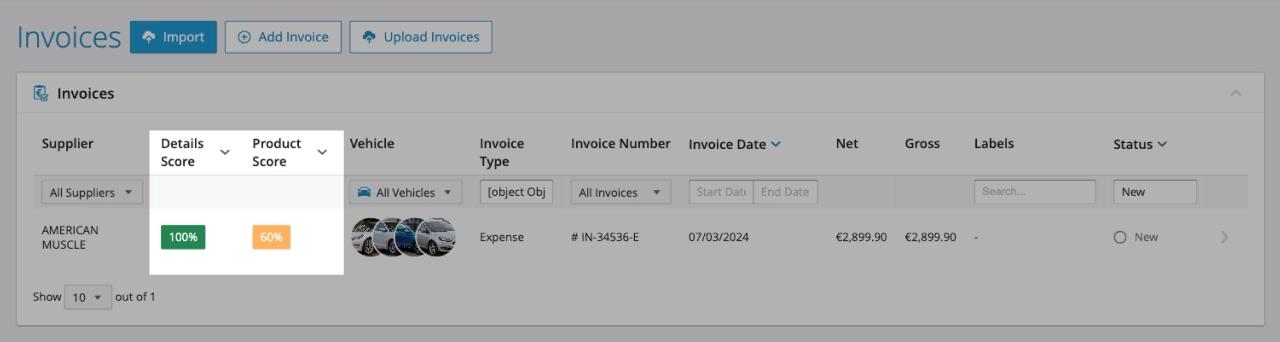 Invoices Completeness Score