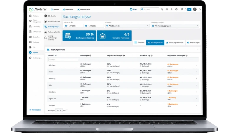 Booking utilisation per location in Booking Analysis