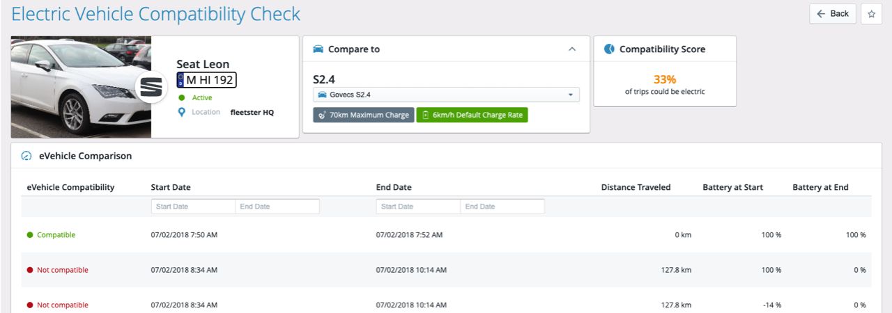 Der neue Kompatibilitätscheck für Elektrofahrzeuge 