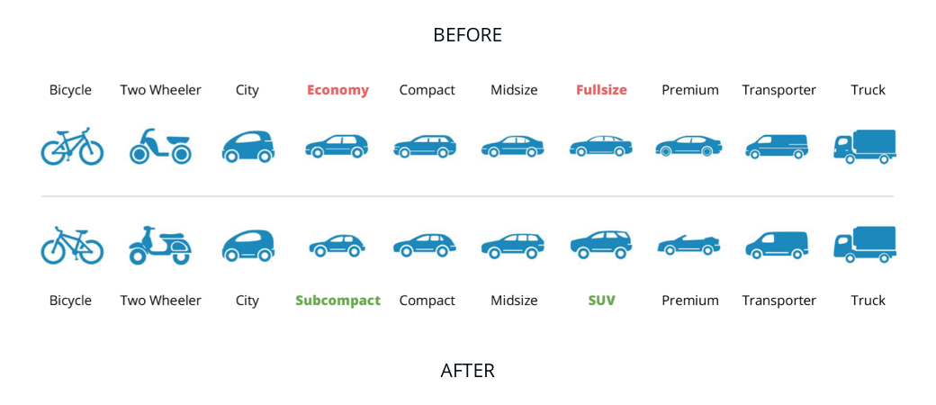 Vehicle Categories improvements
