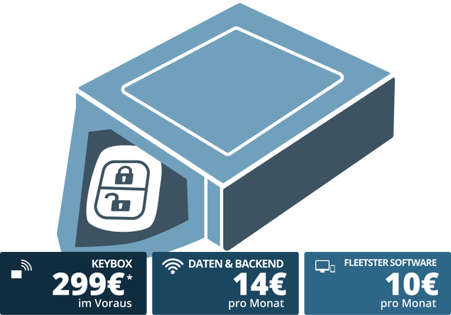 Geotab Schlüsselkasten