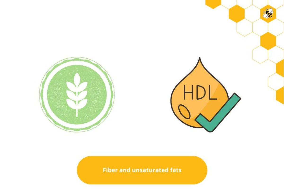 Fiber and unsaturated fats