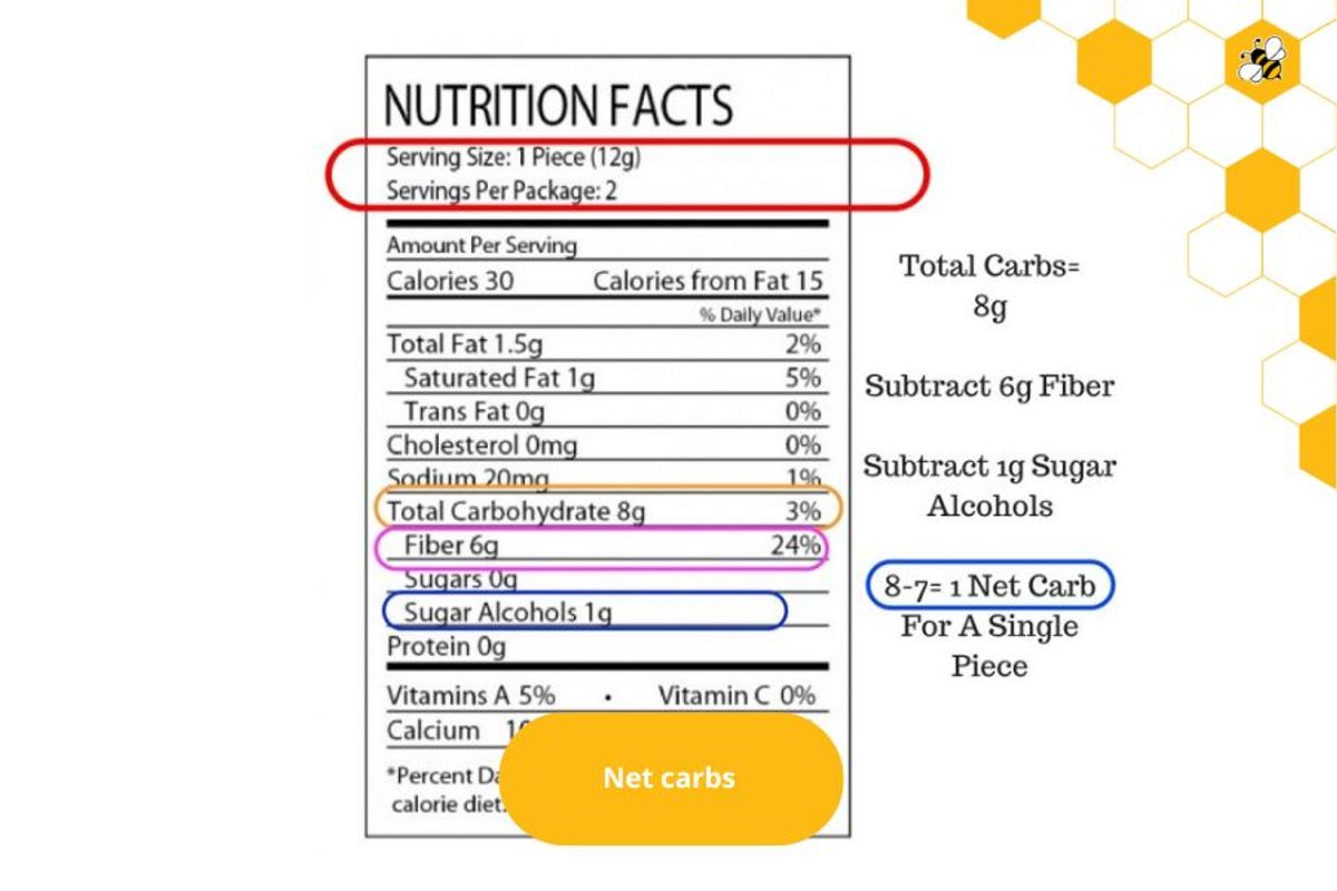 Net carbs