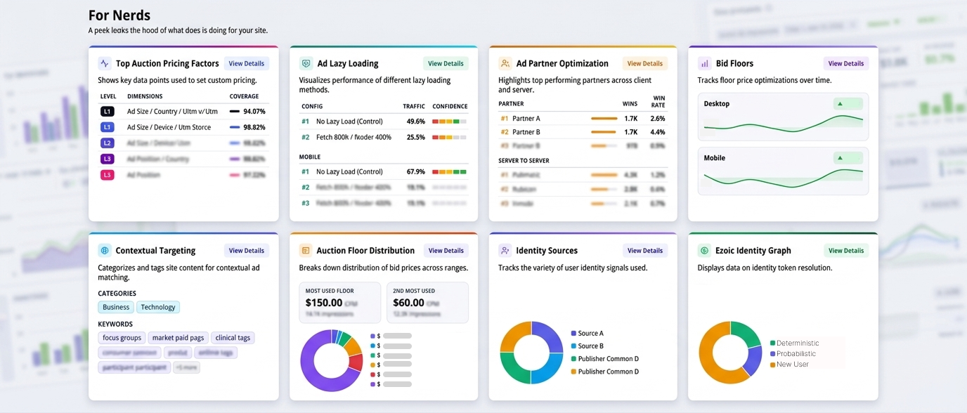For Nerds Dashboard and Widgets