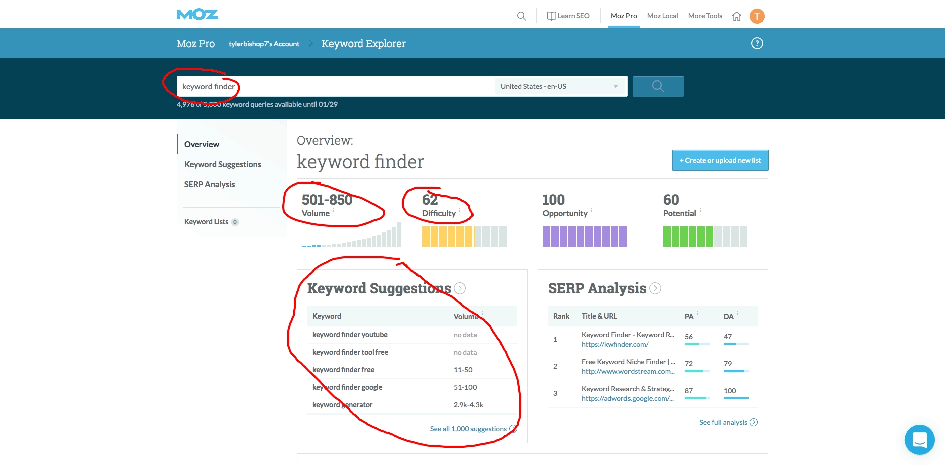 Using Moz’s Keyword Finder To Improve Your Content’s SEO