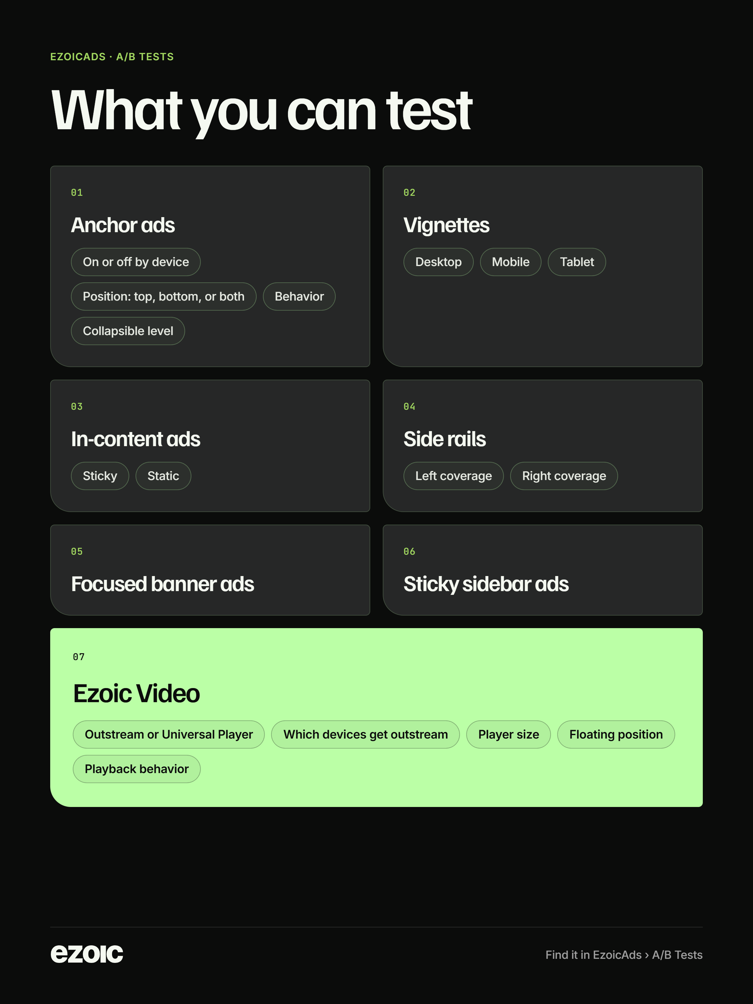 A/B Testing Opportunities