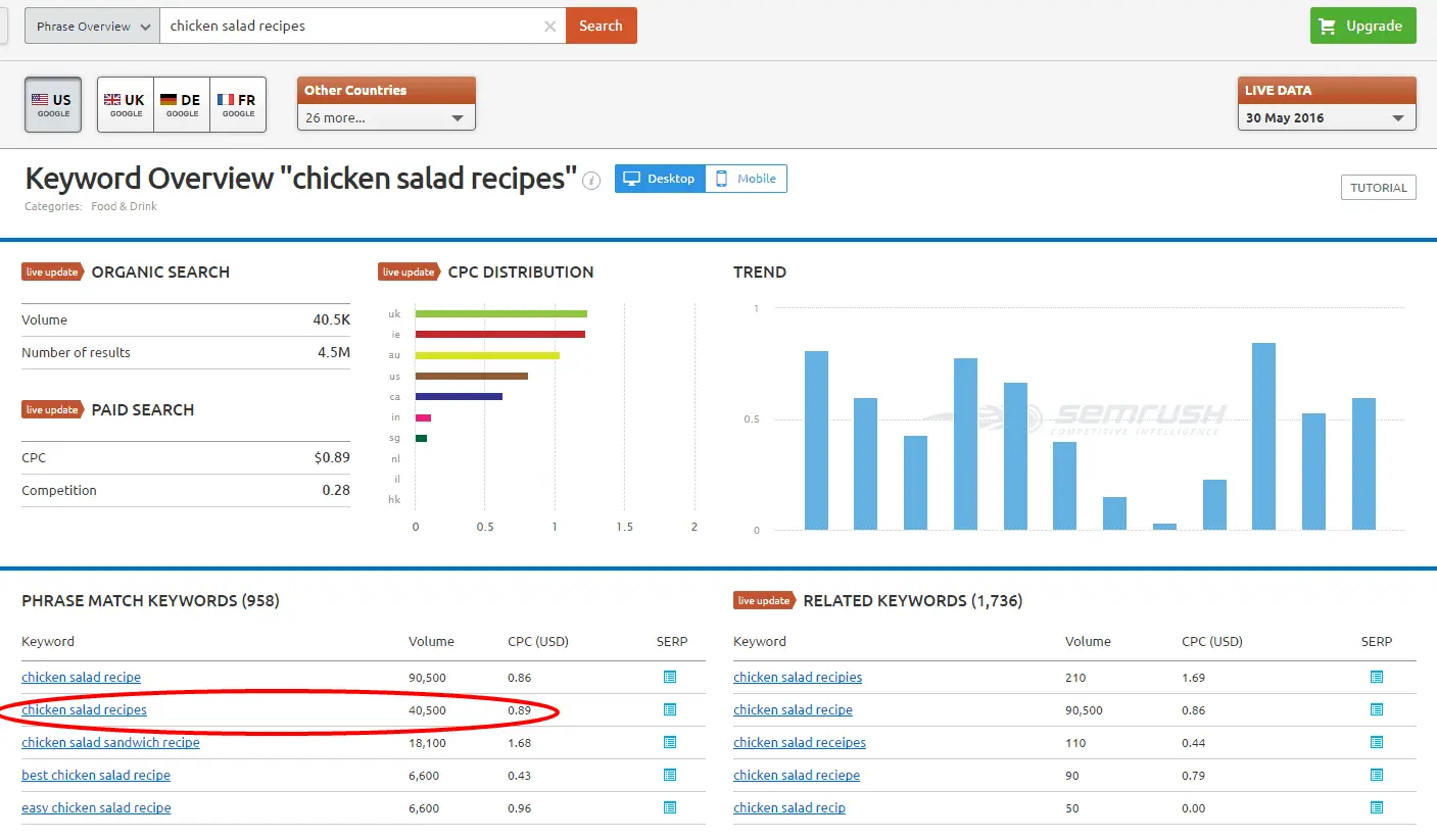 Getting Started with Keyword Research