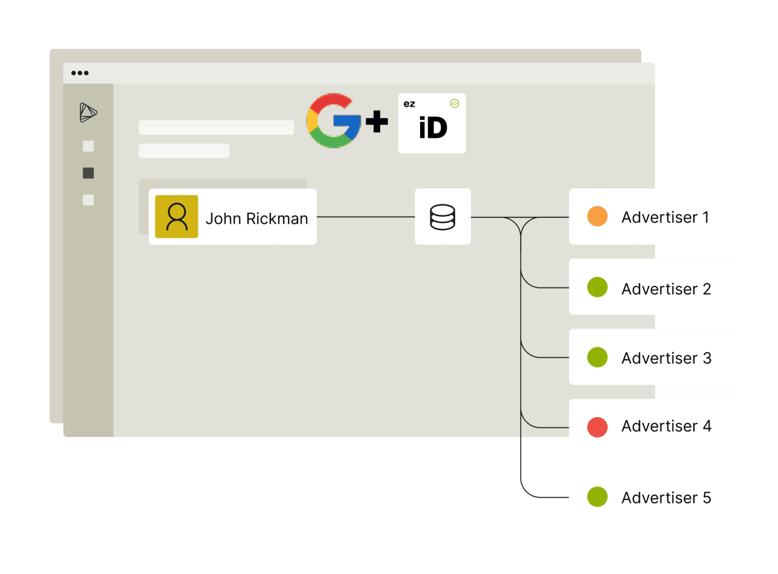 Boost Revenue With Verified Users