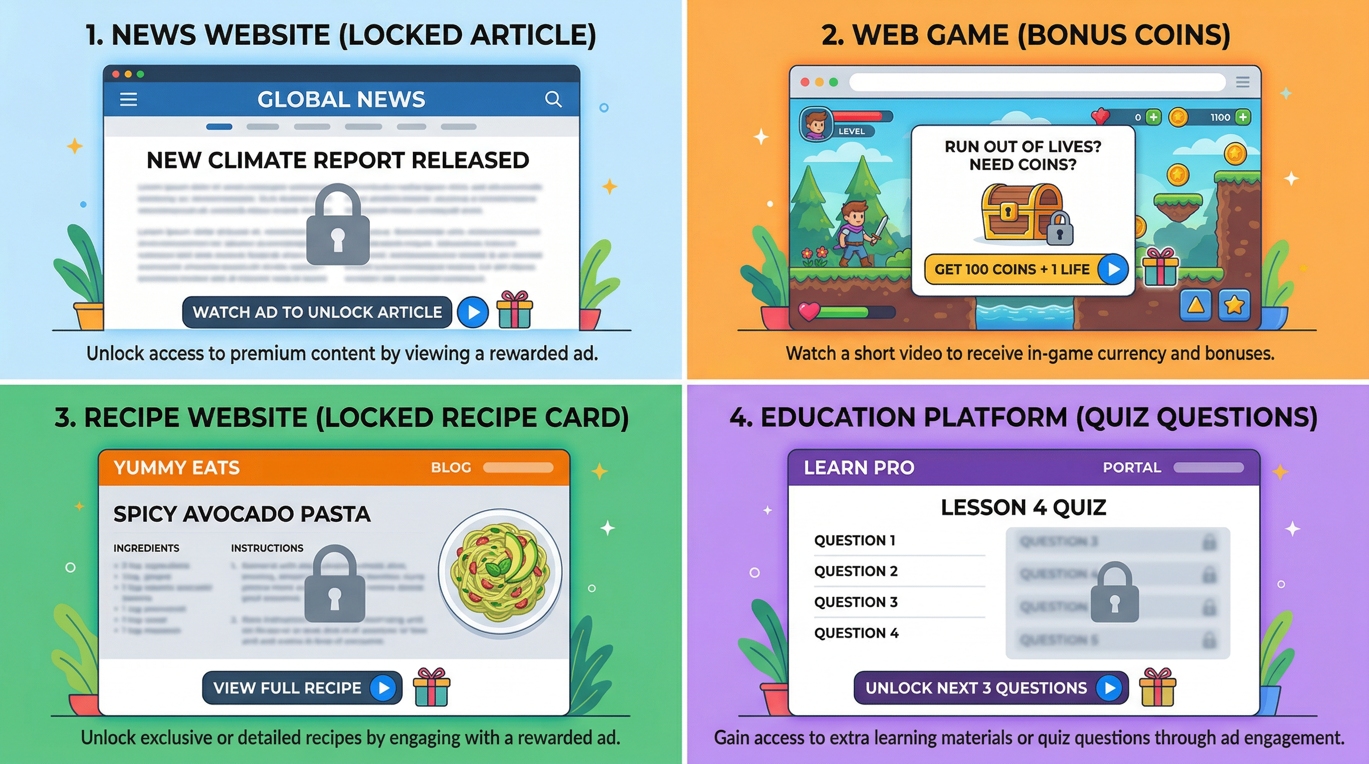 rewarded ads examples setup