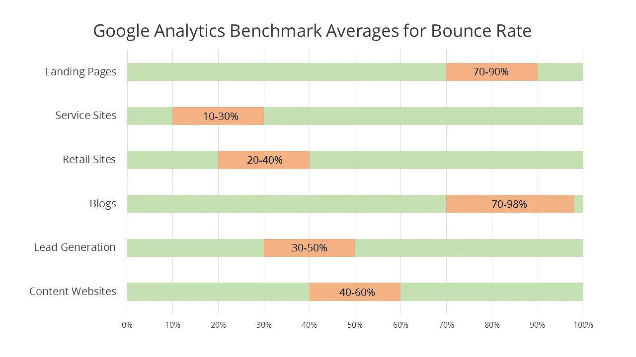 Understanding Bounce Rate & Its Relation to User Experience