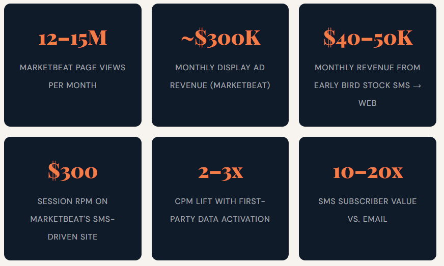 MarketBeat performance overview with Ezoic