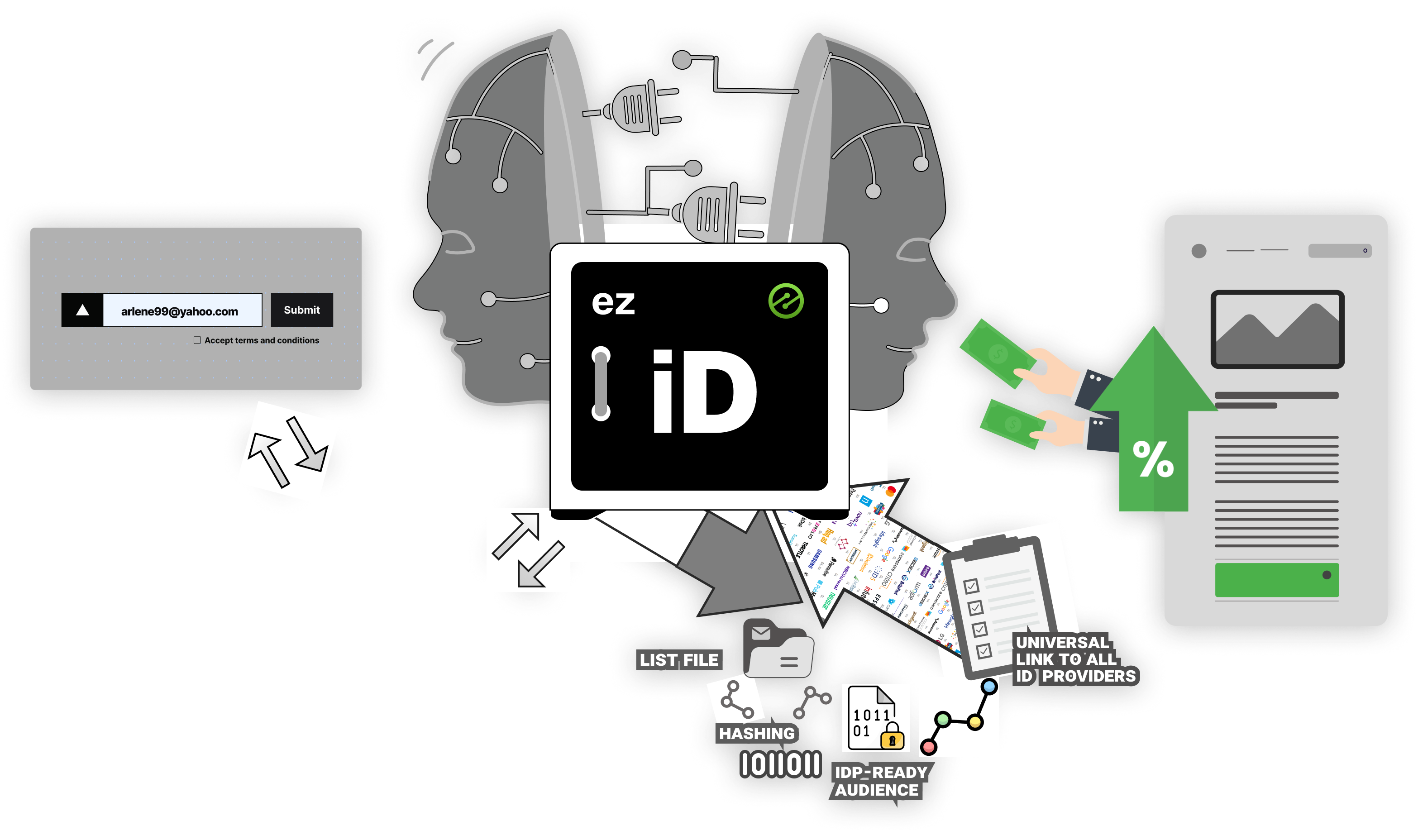 1. Create an Ezoic account and start setting up ezID