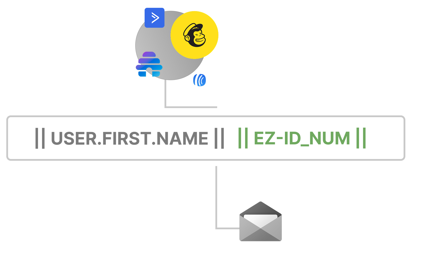 2. Choose your preferred integration method
