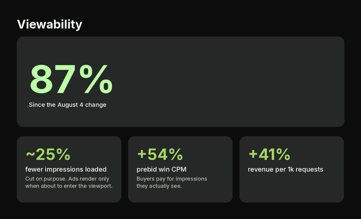 Ezoic viewability and RPR improvements