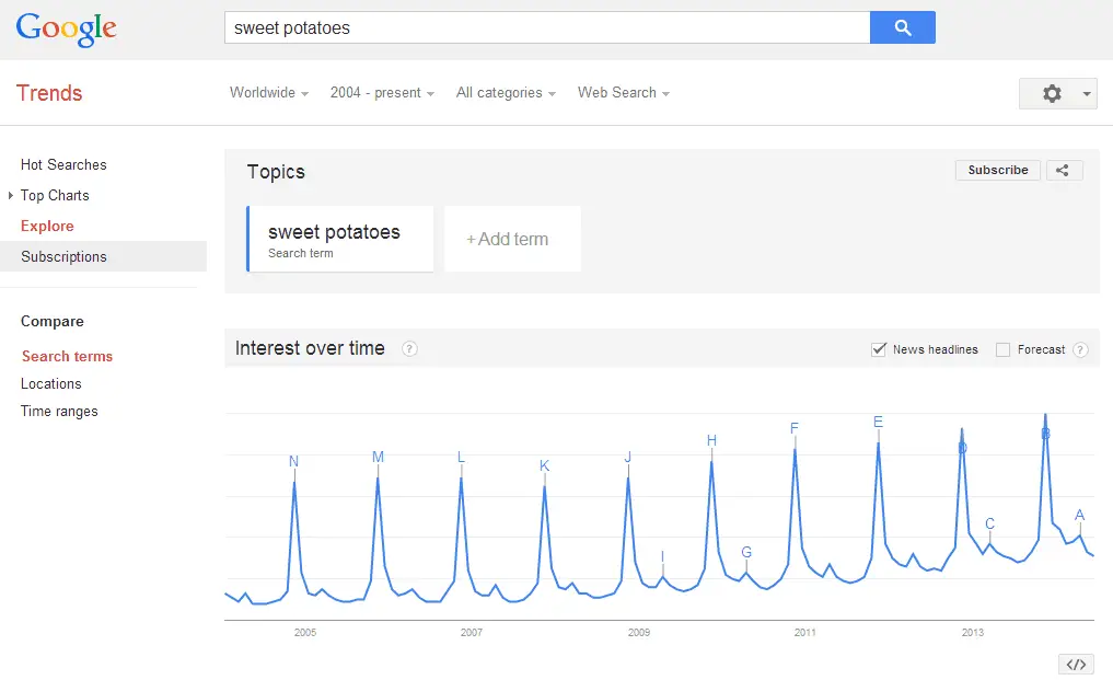 Tips on picking the topic of your (next) website