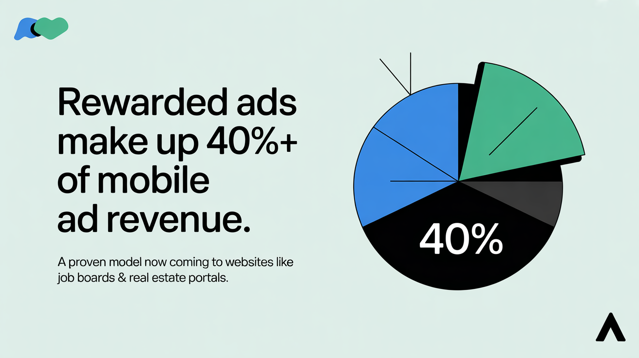rewarded ads trending web adoption