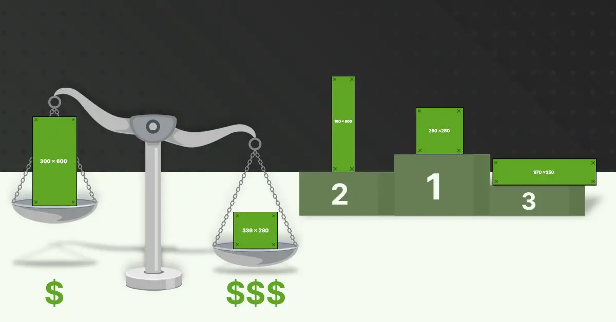 The Top 5 Highest-Earning Ad Units and How They Affect Your Site Revenue
