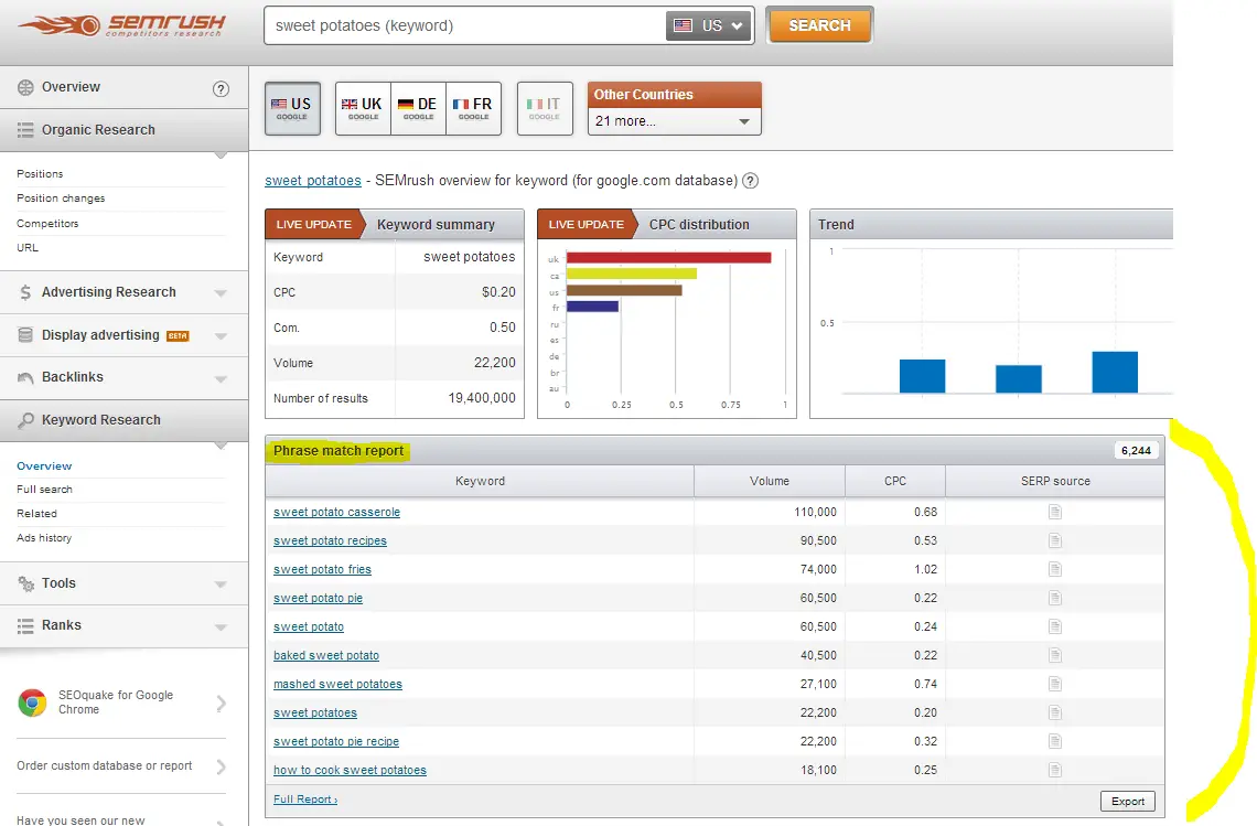 The Top Ad Optimization Tools for Publishers