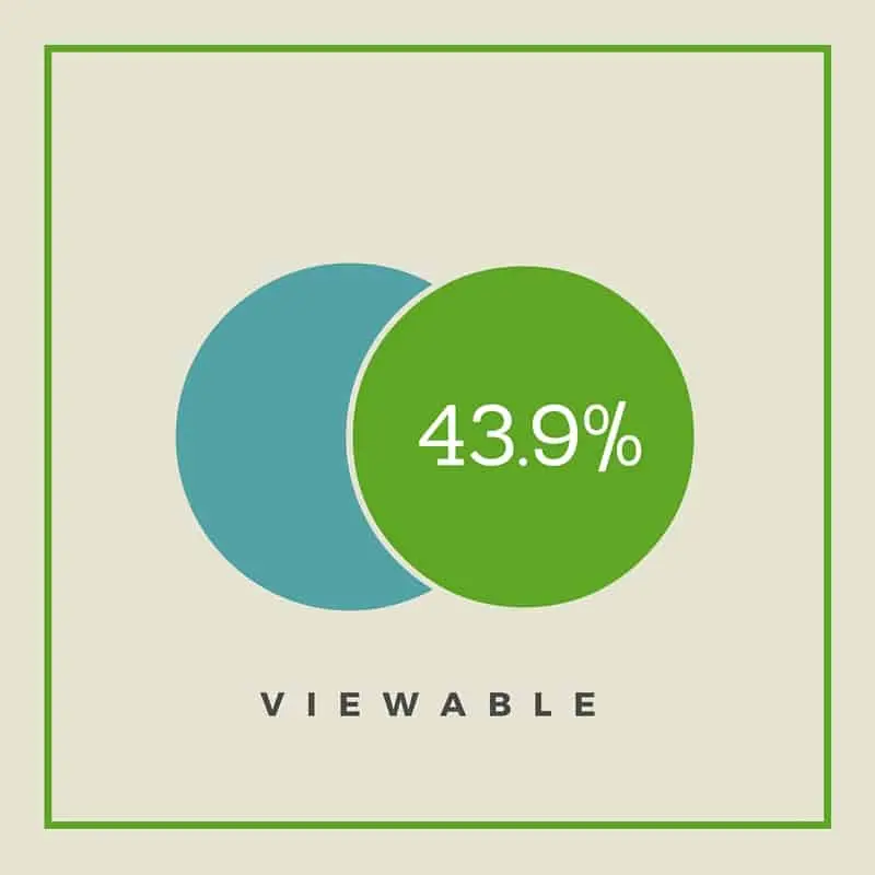 How Ad Viewability Works