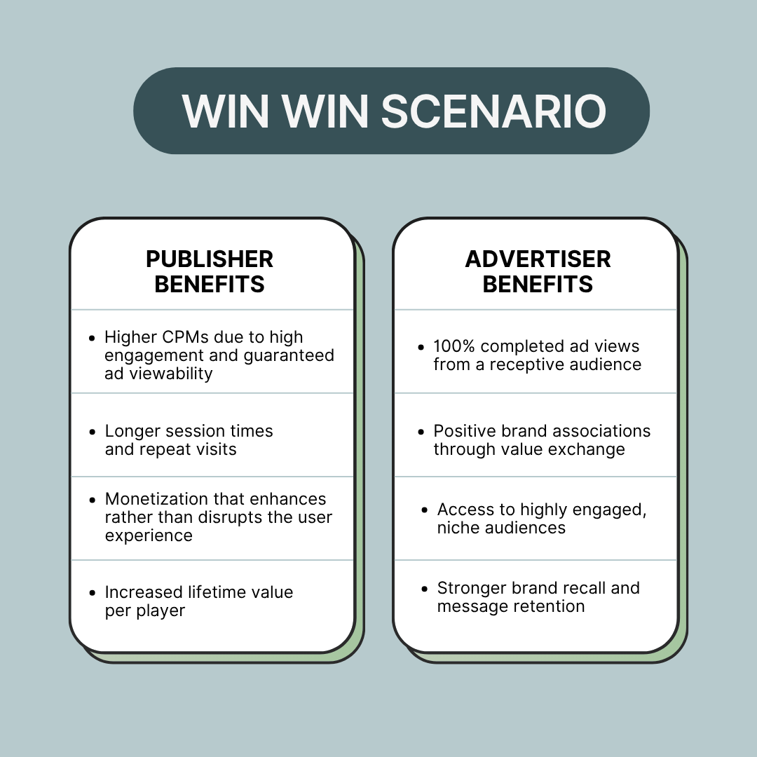 Publisher and Advertiser Benefits