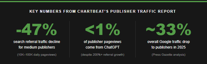 Chartbeat Publisher Traffic Report Statistics