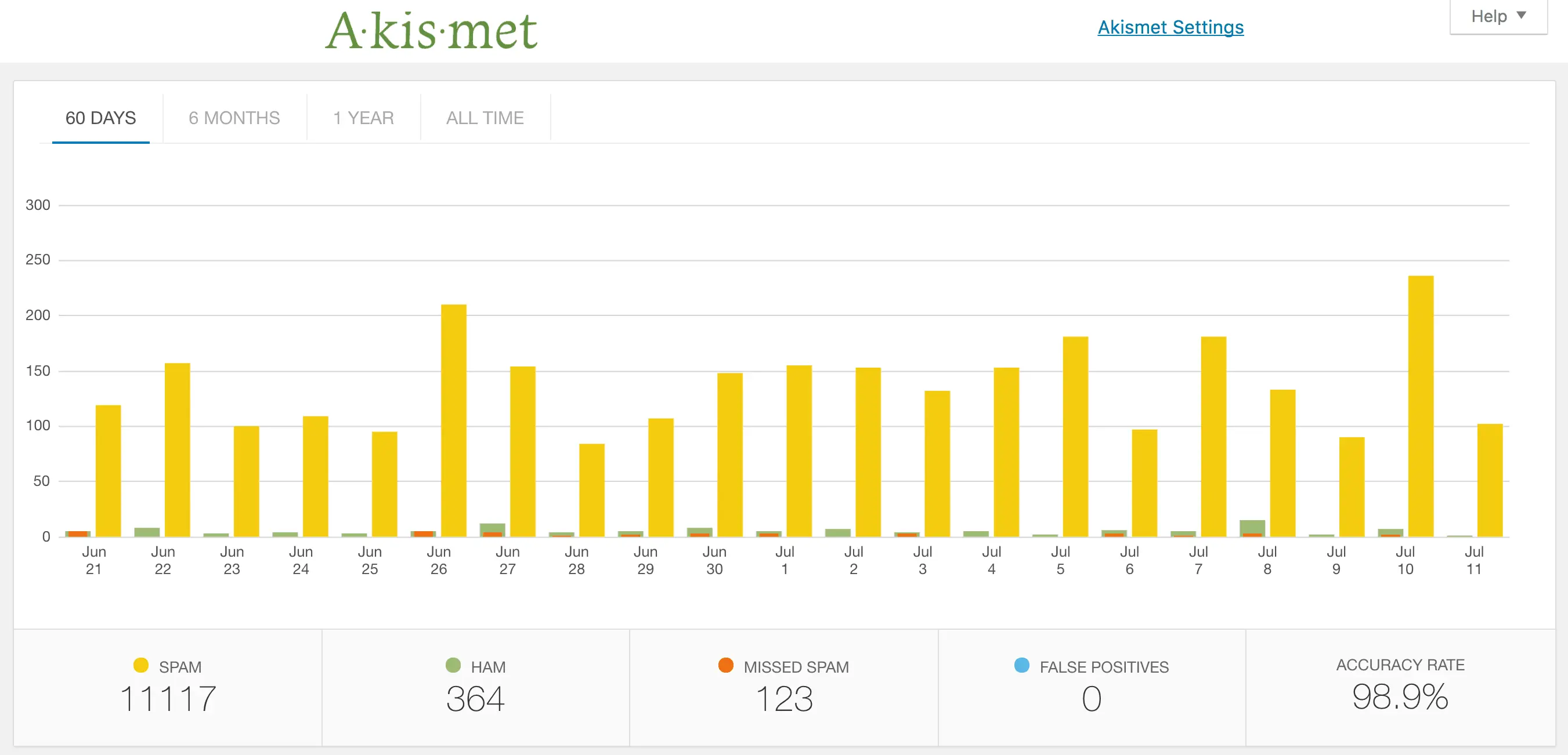 What I Do To Run A Profitable Website