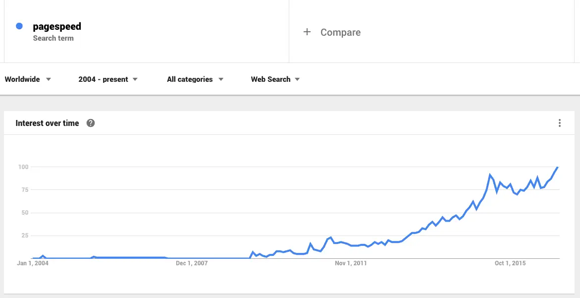 Pagespeed Insights For A Site’s SEO & UX