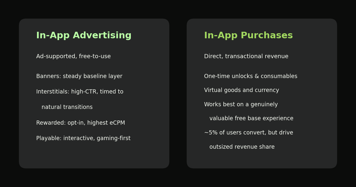 In-App Advertising vs Purchases