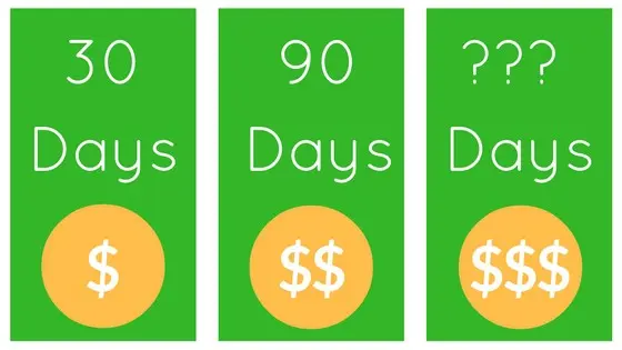 How Long Does It Take To Make Money From Websites?