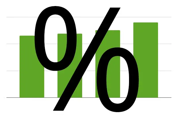 The Percentage of Annual Revenue Publishers Make Per Quarter