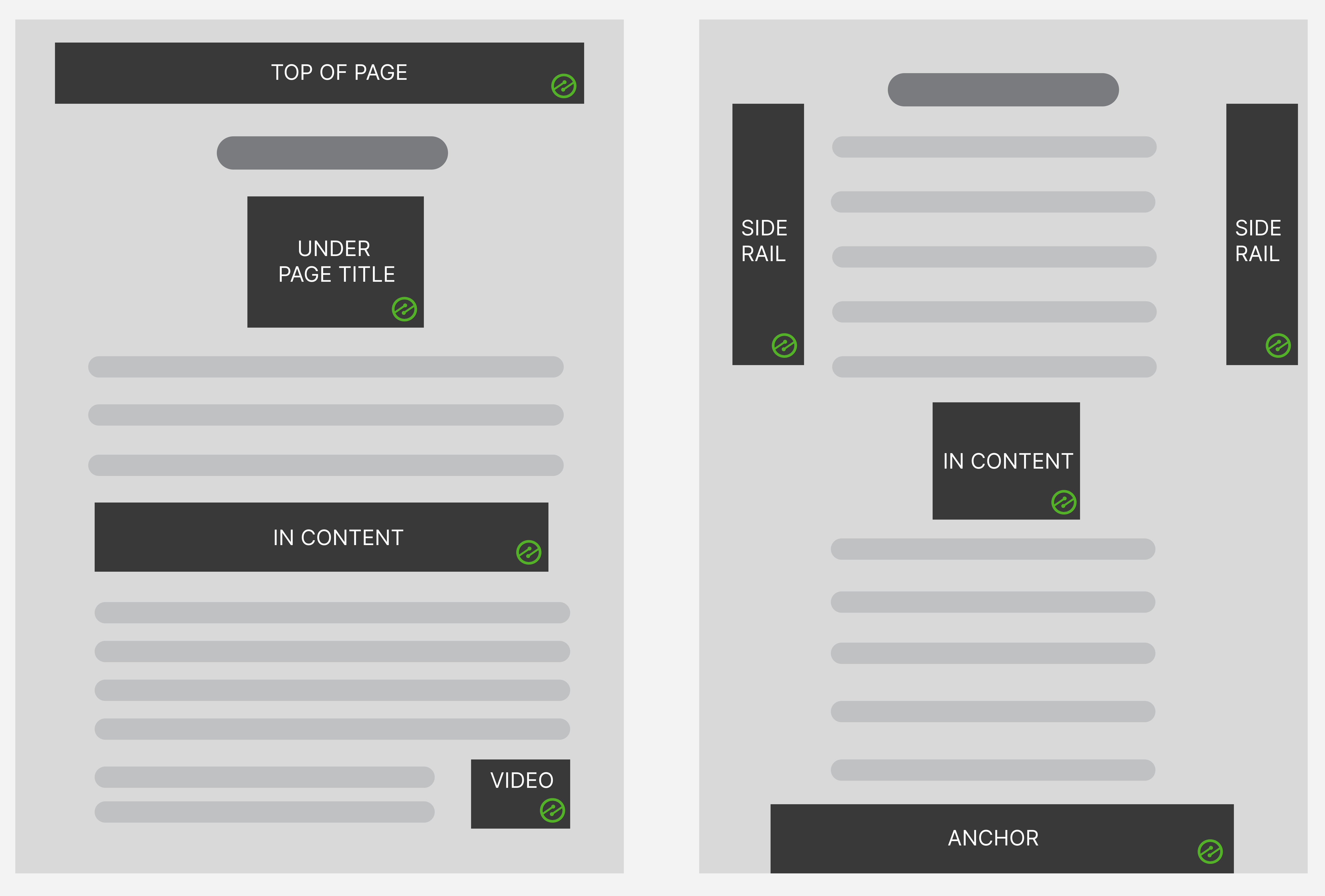 Optimized Ad Layout