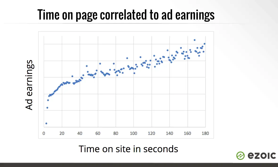 Monitoring Engaged Pageviews Per Visit Might Be Essential