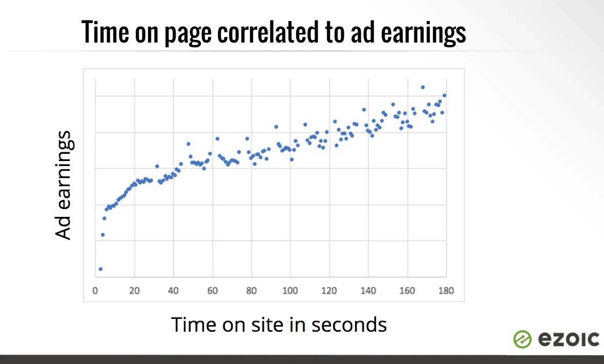 Monitoring Engaged Pageviews Per Visit Might Be Essential
