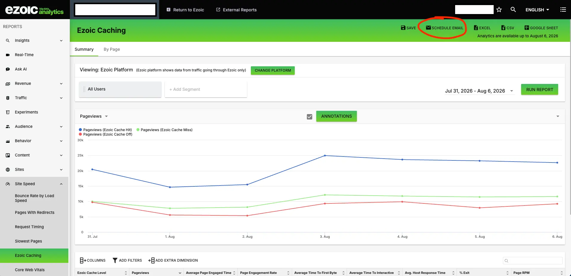 Schedule Big Data Analytics Reports by Email