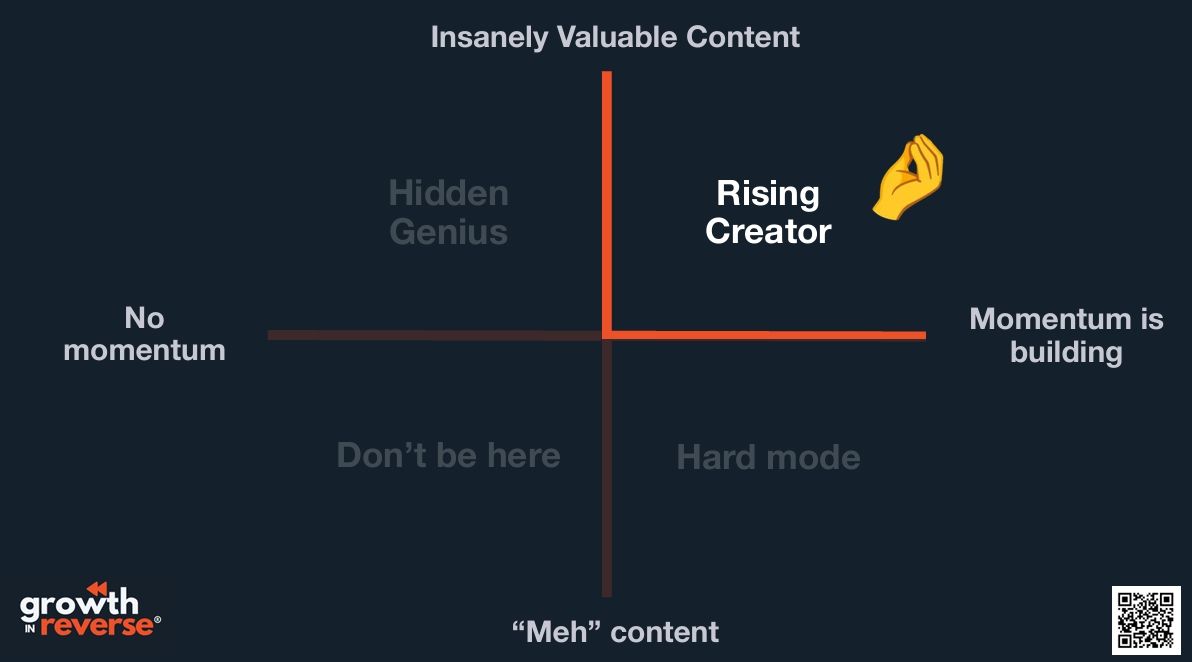 Invaluable Content Matrix by Growth In Reverse