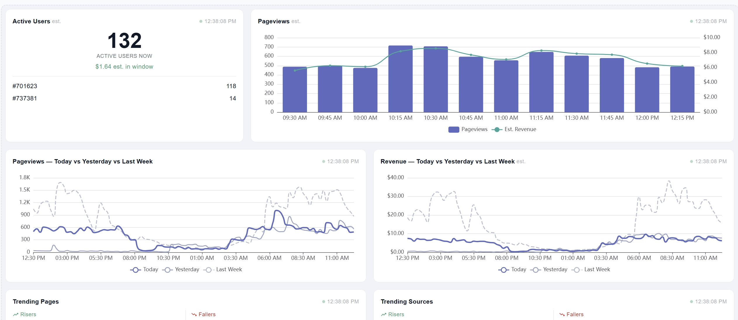 shareable revenue dashboard