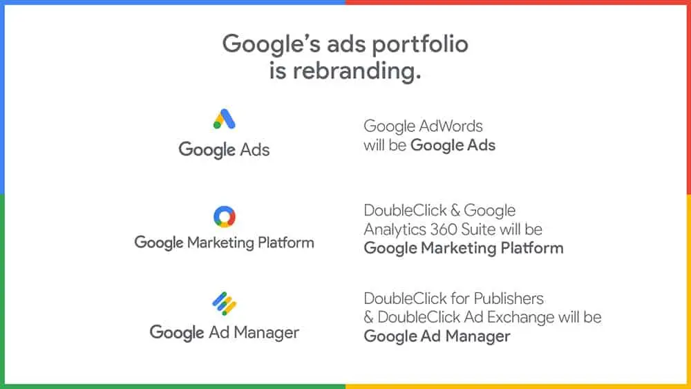 What is Google Ad Manager & What Happened To AdX , AdSense, & DFP?