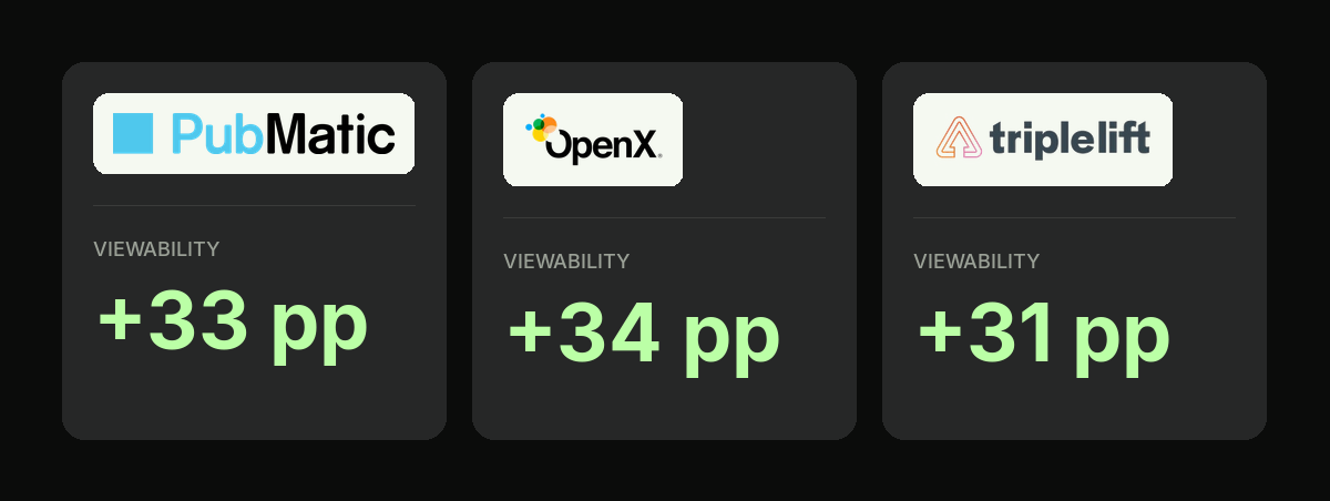 PubMatic, OpenX, TripleLift viewability improvements on Ezoic
