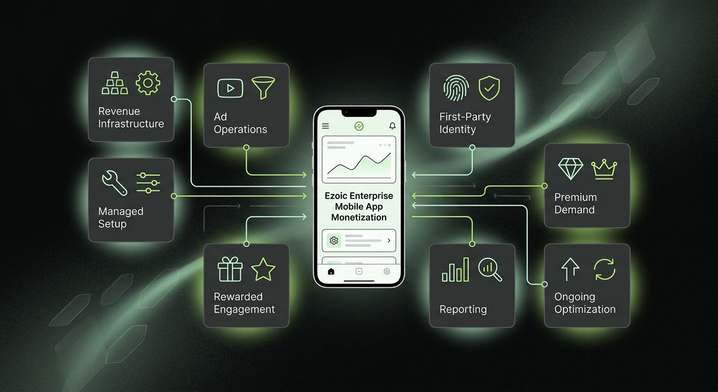 Enterprise support without rebuilding your app business
