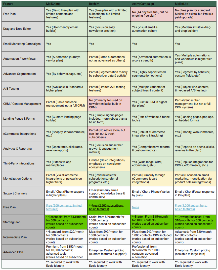 ESP comparison chart