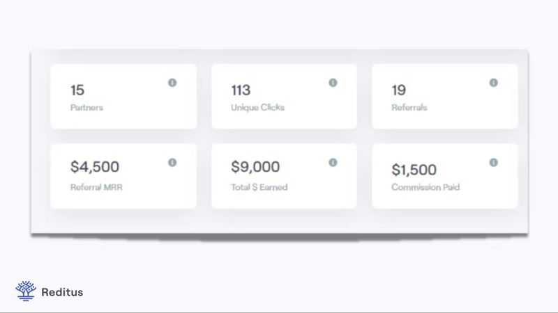 Screenshot of the reditus dashboard