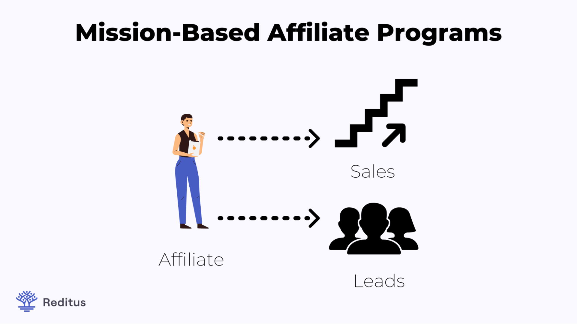 Illustration of Mission-Based Affiliate Programs