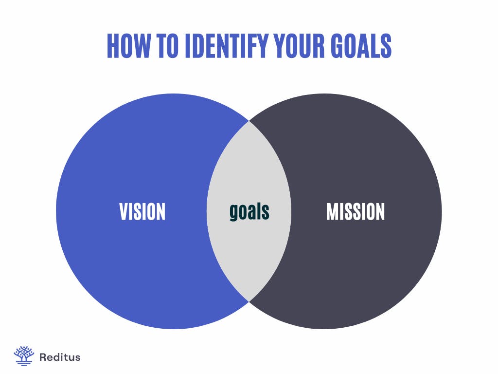 screenshot on vision, mission & goals combination