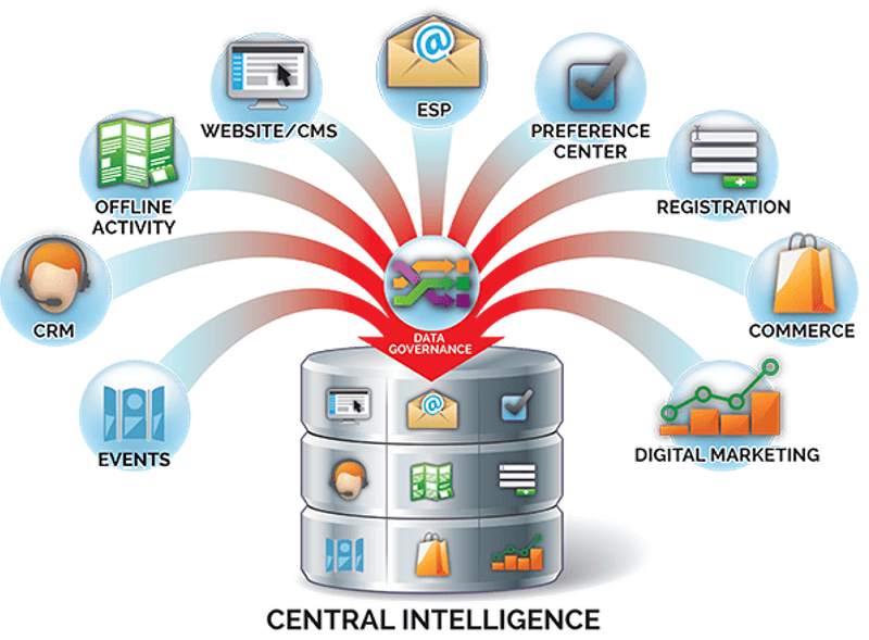 screenshot on how to centralise your data