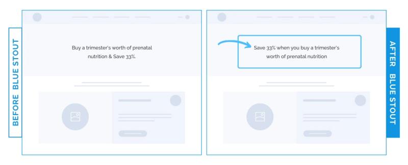 increasing b2b website conversions