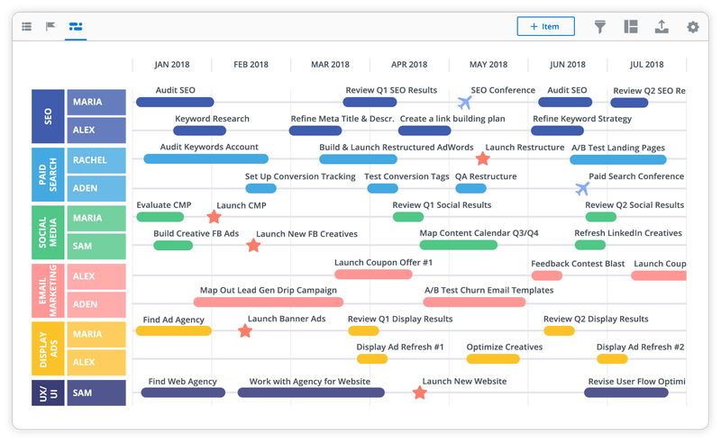 visualisation on project planning
