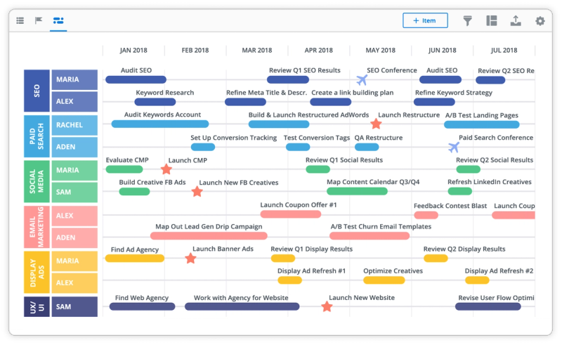 visualisation on project planning