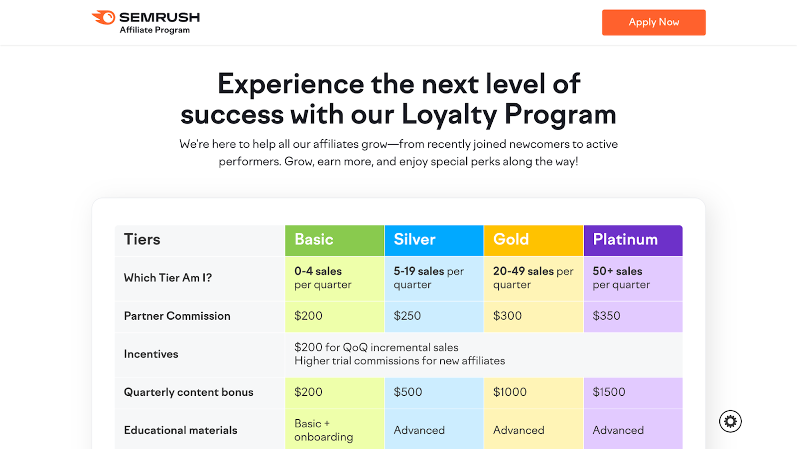 Screenshot of Semrush affiliate program revenue tiers illustration.